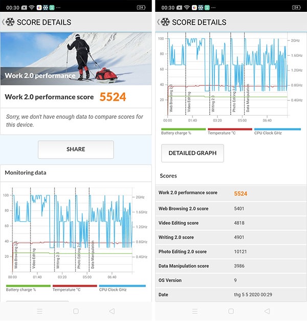 Hiệu năng được đo bằng PCMark