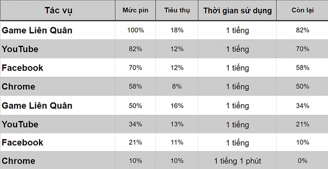 Kết quả sử dụng OPPO A12 thực tế