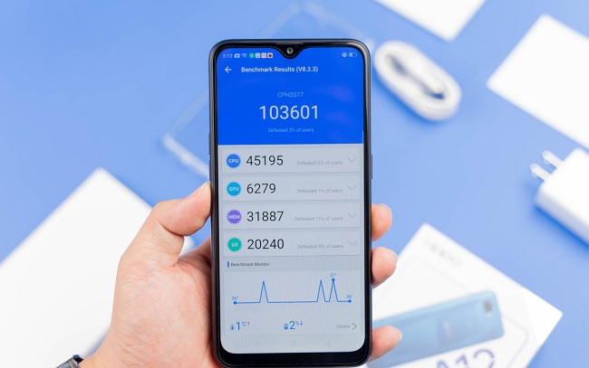 Kết quả test hiệu năng qua ứng dụng AnTuTu Benchmark