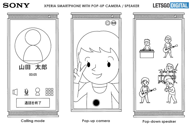 Sony đã được cấp phép bằng sáng chế