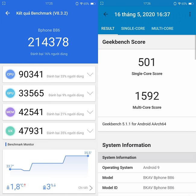 Kết quả kiểm tra Antutu Benchmark của Bphone B86