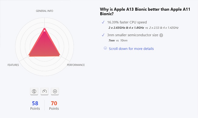 Con chip Apple A13 Bionic trên iPhone SE 2020 mạnh mẽ hơn rất nhiều con chip A11 trên iPhone X