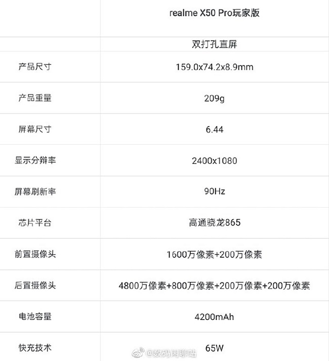 Lộ diện thông số kỹ thuật Realme X50 Pro Player Edition