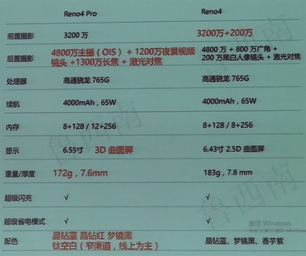 Rò rỉ thông số kỹ thuật của OPPO Reno4 và Reno4 Pro