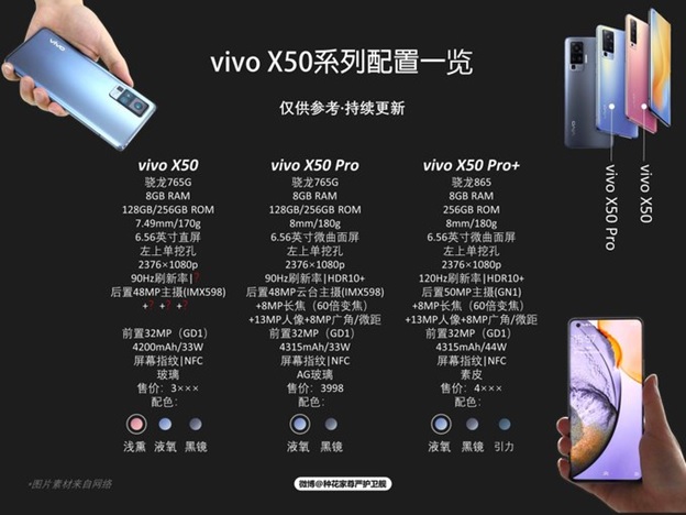 Thông số kỹ thuật bộ 3 Vivo X50 sắp ra mắt