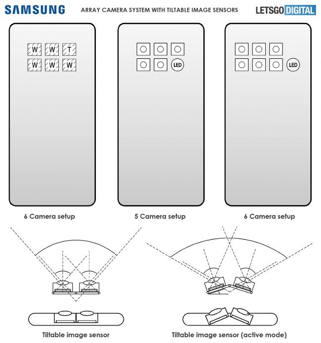 Samsung lộ bằng sáng chế về smartphone 6 camera hoạt động độc lập, chụp nghiêng góc