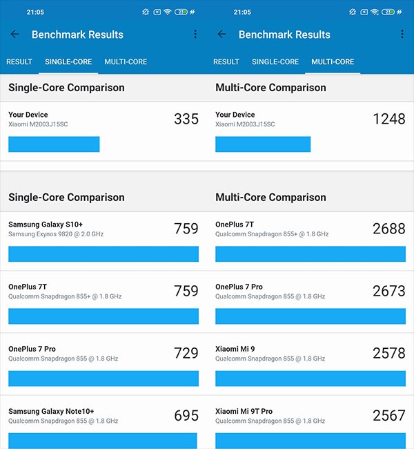 Điểm đa nhân và đơn nhân của Redmi Note 9