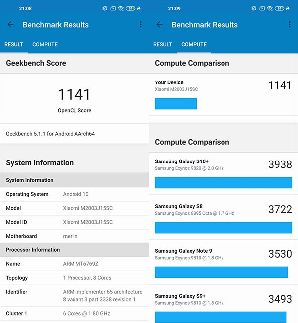 Điểm hiệu năng