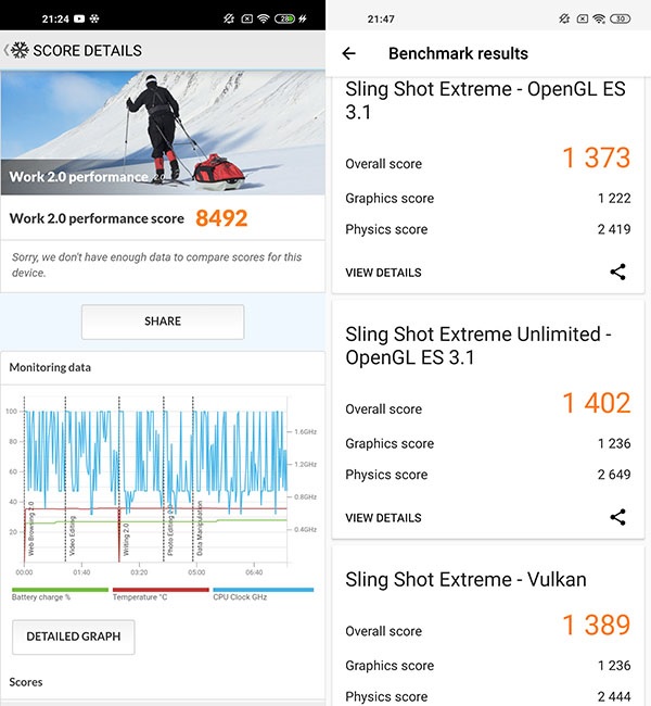 Điểm đồ họa đo bằng 3D Mark và điểm hiệu năng đo bằng PCMark