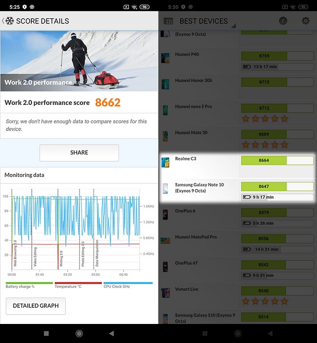 Điểm PCMark của Xiaomi Redmi 9