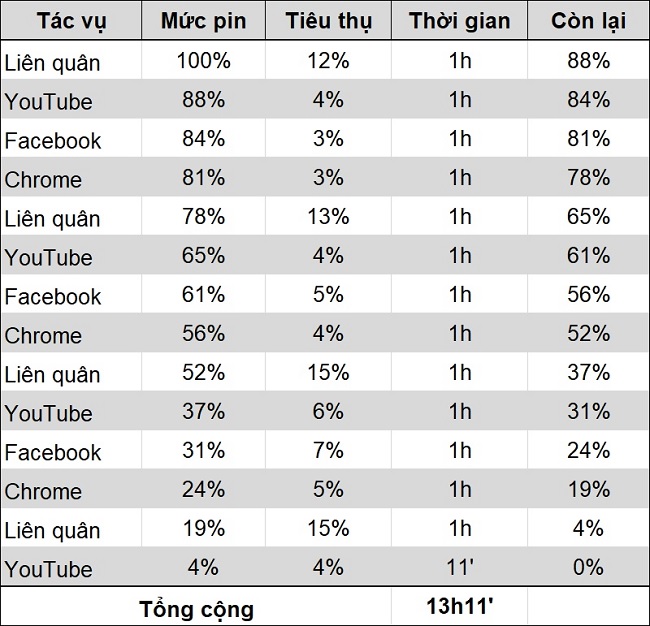 Thời lượng viên pin của Redmi 9