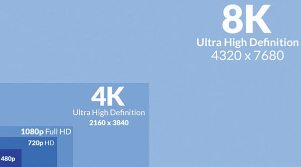 Màn hình đạt độ phân giải 2K còn gọi Quad HD