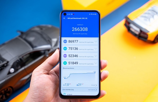 Điểm hiệu năng của Realme 6