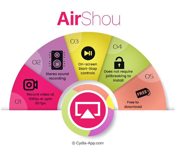 AirShou Screen Recorder có kích thước gọn nhẹ