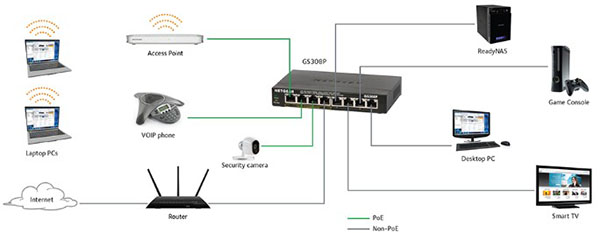 Switch tiến hành phân chia riêng biệt trên mỗi đoạn mạng kết nối