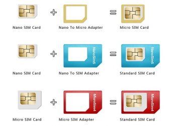 Micro SIM là gì? Micro SIM có gì khác biệt so với SIM phổ thông và Nano SIM?