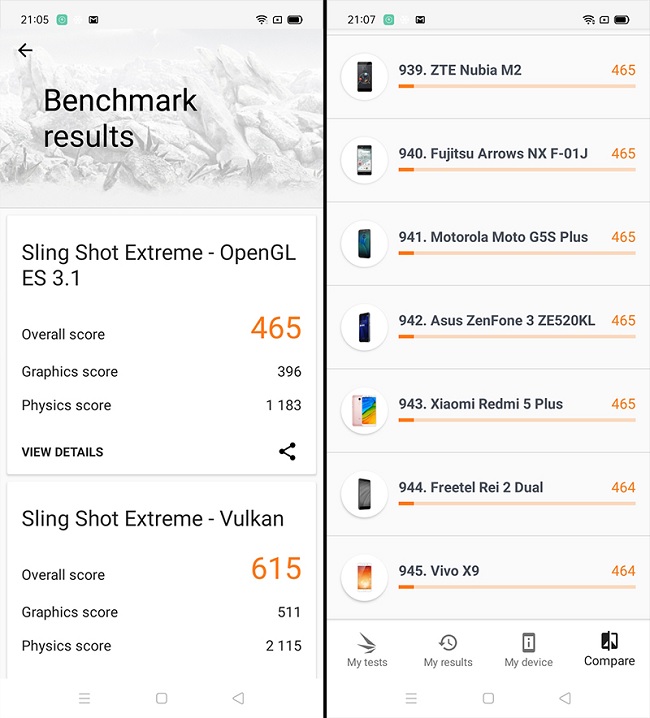 Điểm hiệu năng đồ họa ngang bằng với Xiaomi Redmi 5 Plus