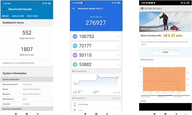 Điểm số đo được trên AnTuTu