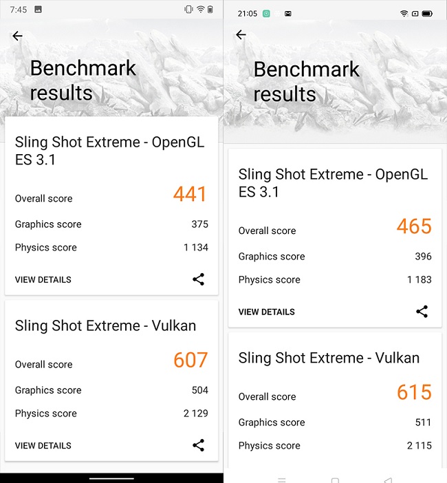 Điểm hiệu năng đồ họa của Vsmart Star 4 cũng thấp hơn Realme C11