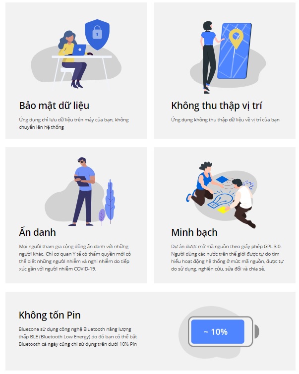 Đây là cam kết từ nhà sản xuất ứng dụng nên người dùng có thể yên tâm