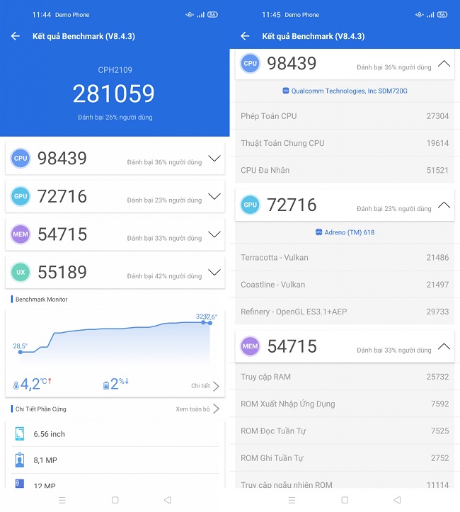 Điểm hiệu năng Reno4 Pro đo được trên Benchmark