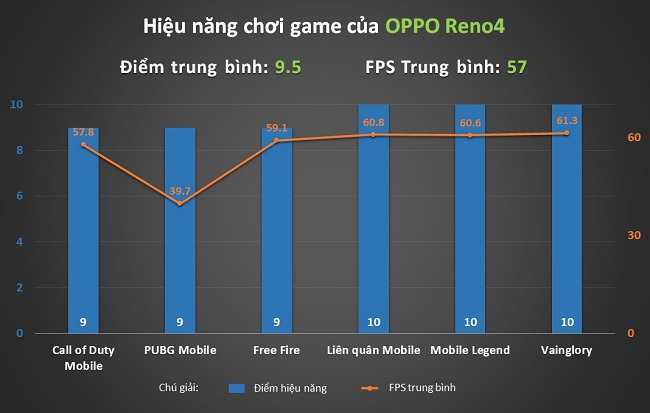 Bảng tổng kết sau khi test thử 6 tựa game