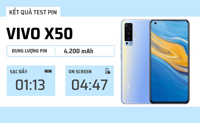 Kết quả đánh giá thời gian sử dụng pin Vivo X50