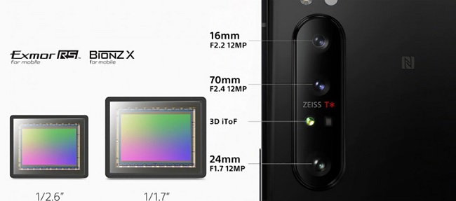 Giữa các ống kính camera là cảm biến 3D ToF và cảm biến ánh sáng xung quanh RGB trên Xperia 1 II