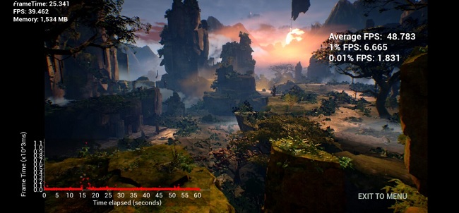 Kết quả lần 1 của Galaxy Note 20 Ultra 5G