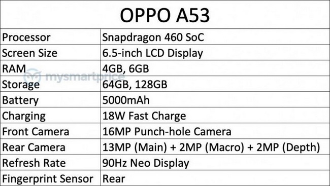 Thông số cấu hình của OPPO A53