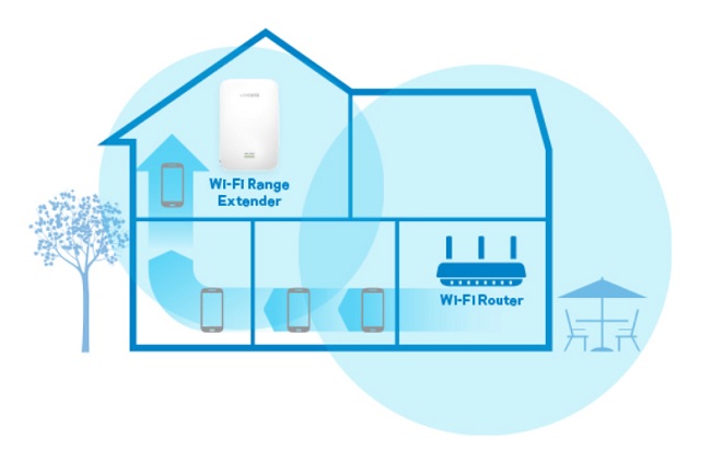 Để Repeater WiFi hoạt động bạn cần phải có một nguồn WiFi Router