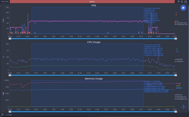 Biểu đồ FPS khi chơi game COD:Mobile