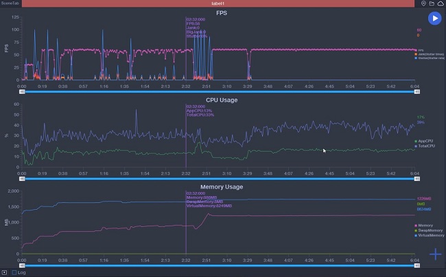 Biểu đồ FPS khi chơi game Liên Quân Mobile