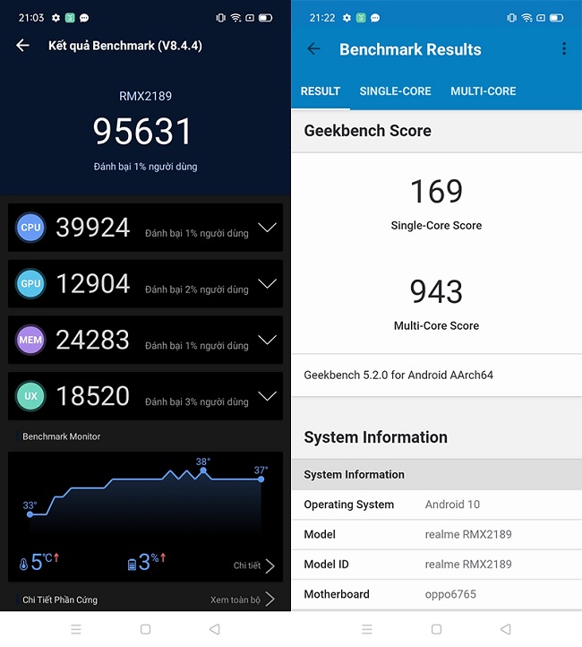 Điểm Antutu và điểm Geekbench của Realme C12