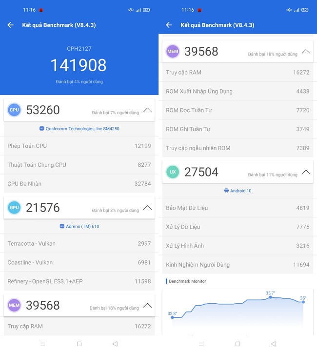 Điểm hiệu năng trên phần mềm Benchmark