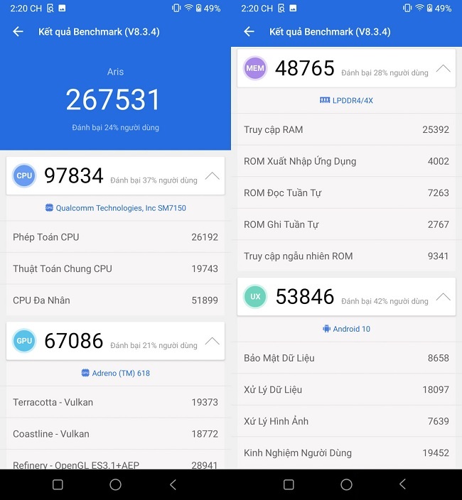 Điểm hiệu năng đo được trên phần mềm