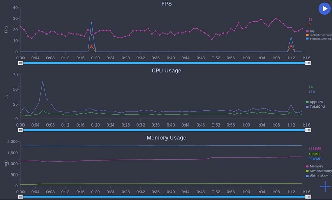Biểu đồ FPS khi chơi game Asphalt 9