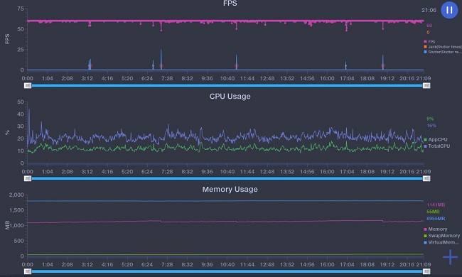 Biểu đồ FPS tương đối ổn định