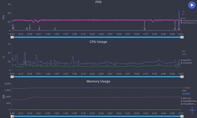 Với tựa game PUBG chỉ số FPS cũng khá đồng đều