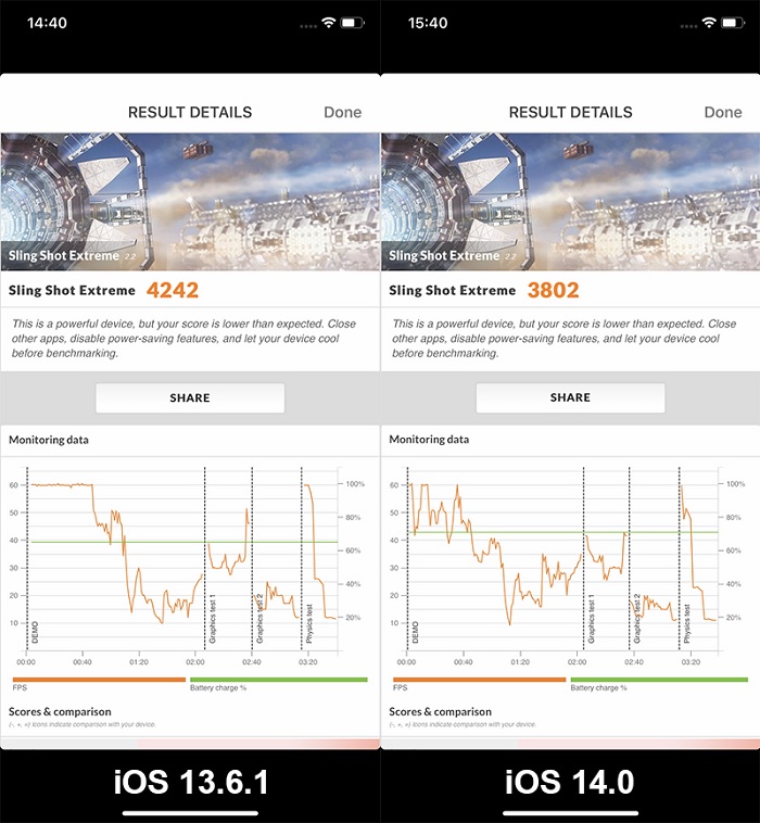 Kết quả đo bằng 3DMark Sling shot