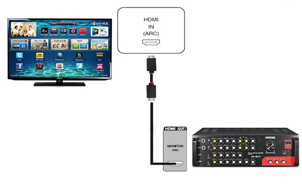 Để hát Karaoke trên tivi bắt buộc phải có amply