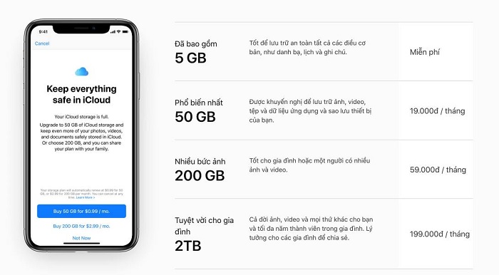 Nên mua thêm dung lượng iCloud gói 200GB