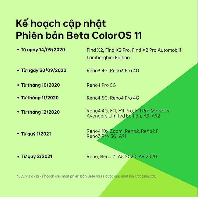 Kế hoạch cập nhật phiên bản Beta ColorOS 11