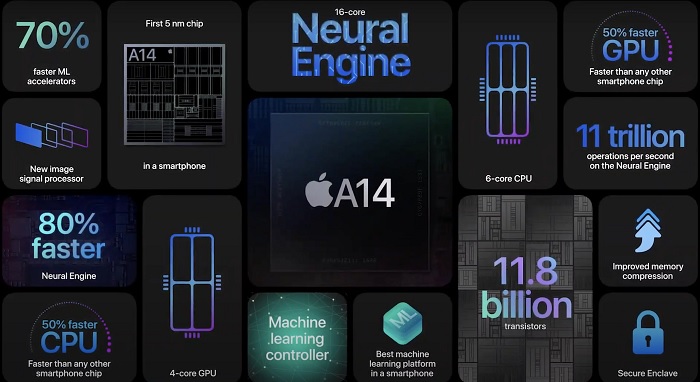 Chip Apple A14 khủng nhất hiện nay sẽ trang bị sức mạnh cấu hình mạnh mẽ cho iPhone 12 Pro Max