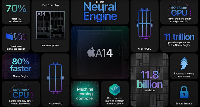 Apple A14 là một con chip mạnh mẽ