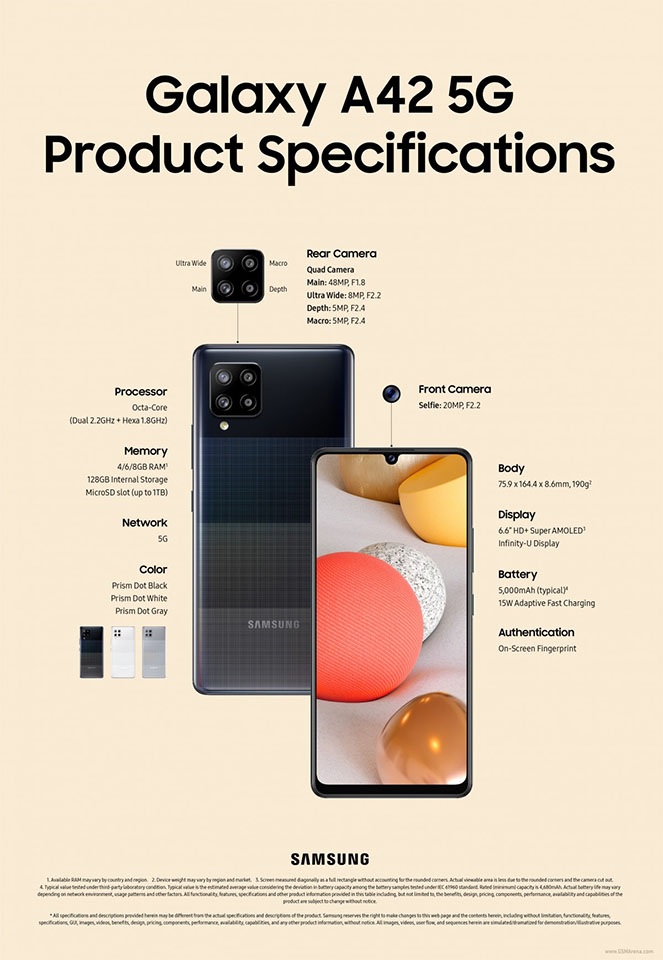 Infographic về Galaxy A42 5G