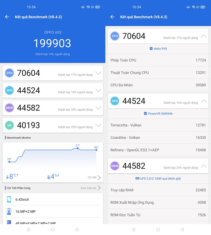 Điểm hiệu năng đo được bằng Antutu Benchmark v8.4.3