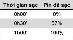 Thời gian sạc pin của Vivo V20