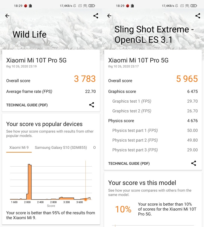 Điểm hiệu năng Xiaomi Mi 10T Pro trên 3Dmark