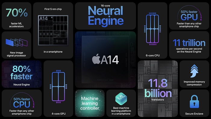 Hiệu năng khi so sánh iPhone 12 và iPhone 12 Pro đều mạnh mẽ nhờ chipset A14 Bionic mới nhẩt